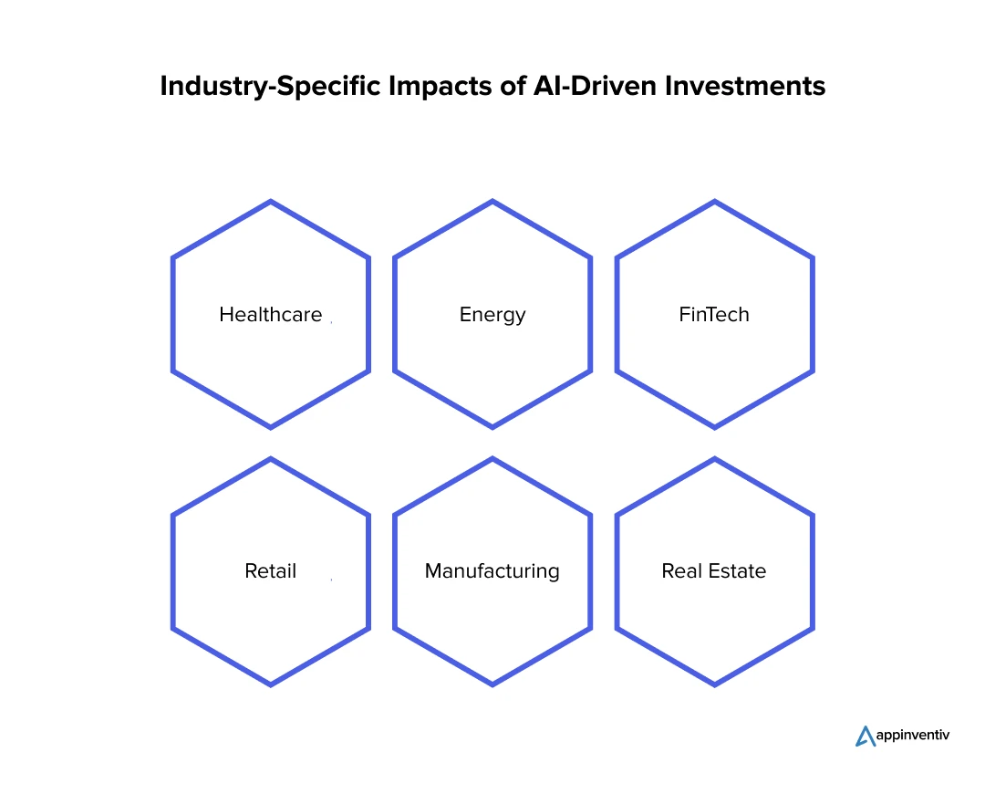 Industry-Specific Impacts of AI-Driven Investments