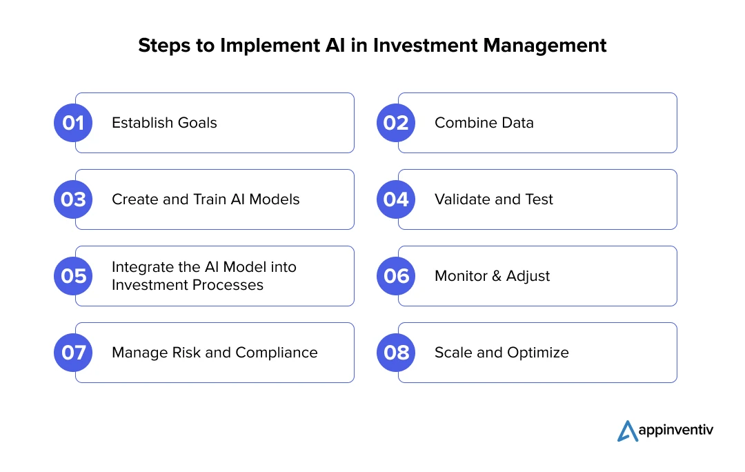 Steps to Implement AI in Investment Management