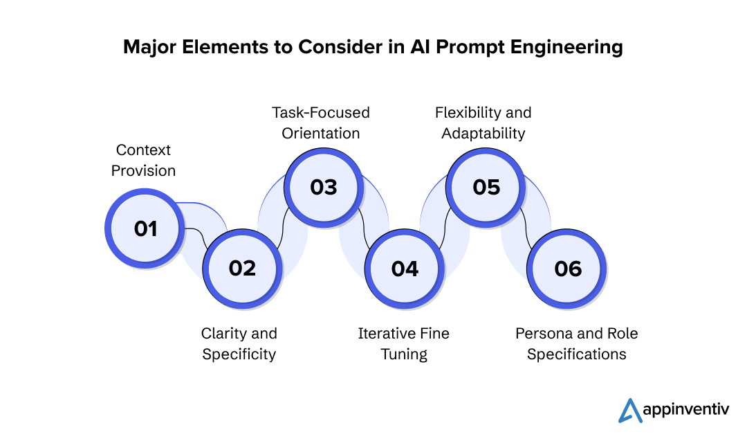 Key Aspects of Prompt Engineering in AI