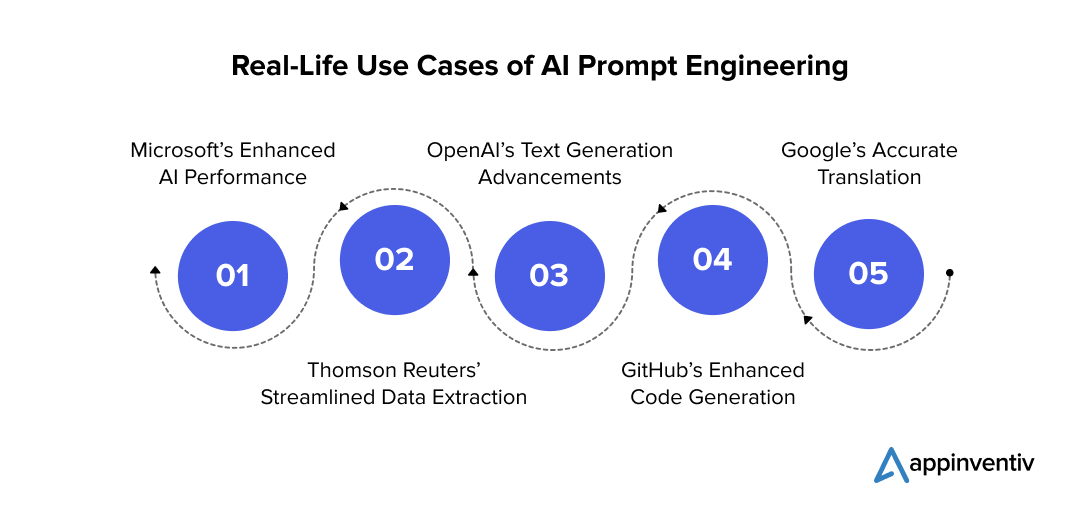 Real-Life Use Cases of AI Prompt Engineering