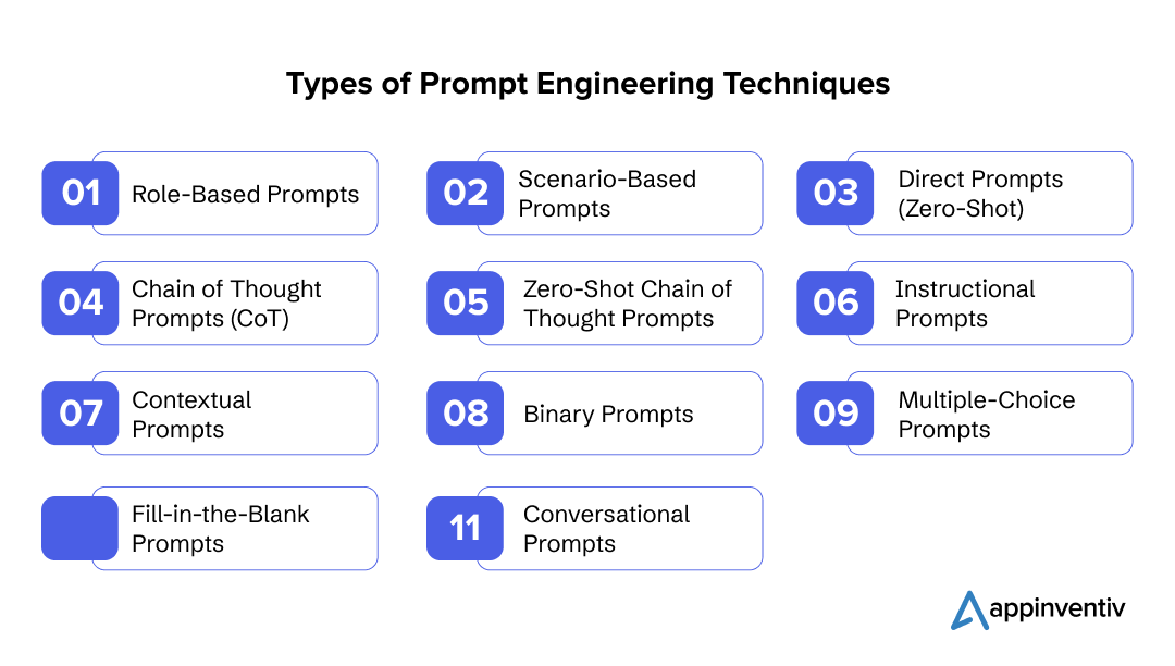 Types of Prompt Engineering Techniques 
