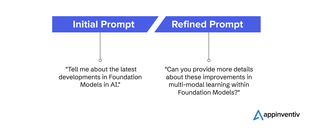 Initial and Refined Prompt