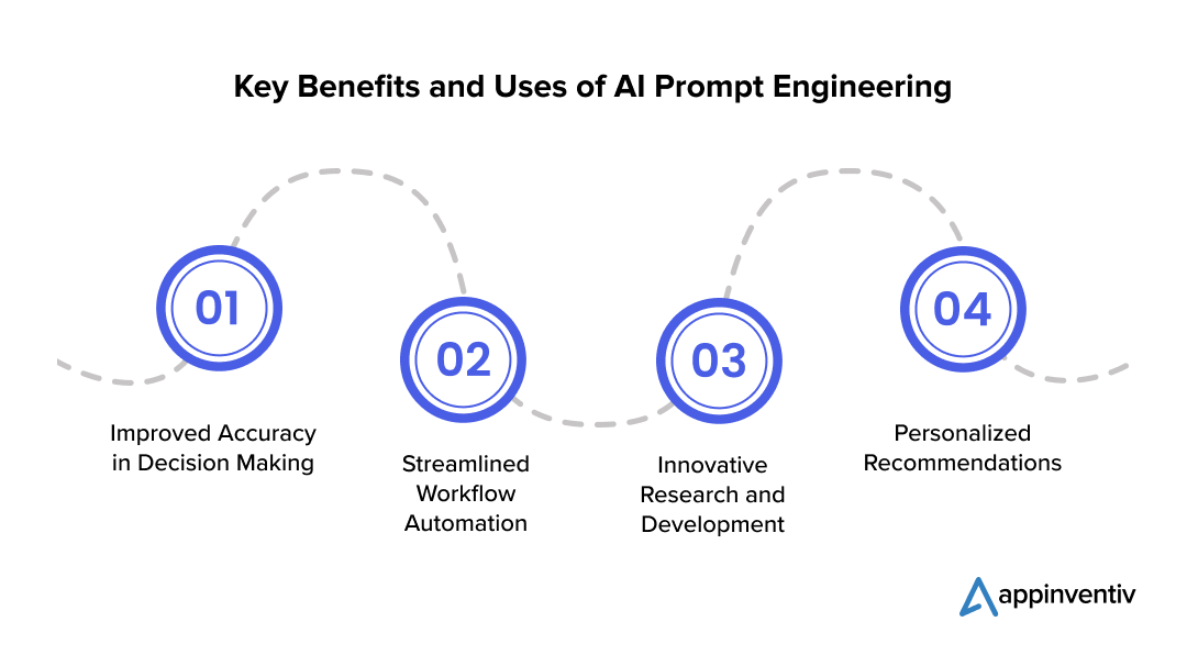 Key Benefits and Uses of AI Prompt Engineering