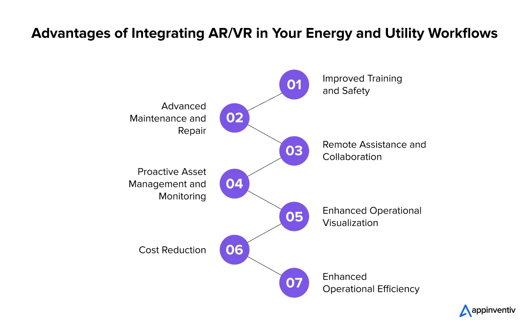 Advantages of Integrating AR/VR in Your Energy and Utility Workflows
