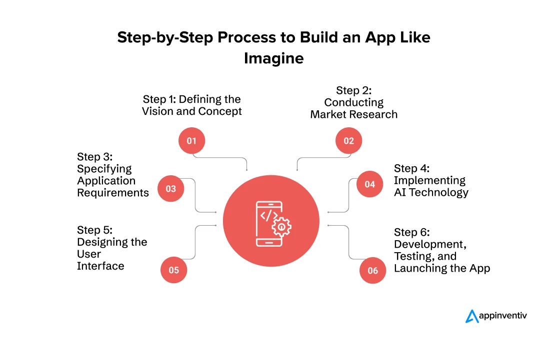  Step-by-Step Process to Build an App Like Imagine