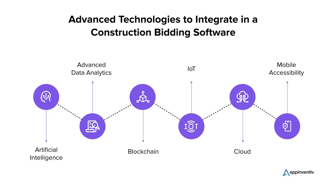 Advanced Features Businesses Can Integrate in Their Construction Bidding Software