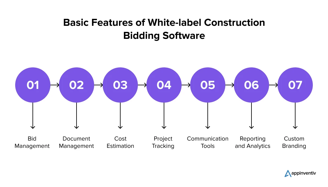 Basic Features of White-label Construction Bidding Software