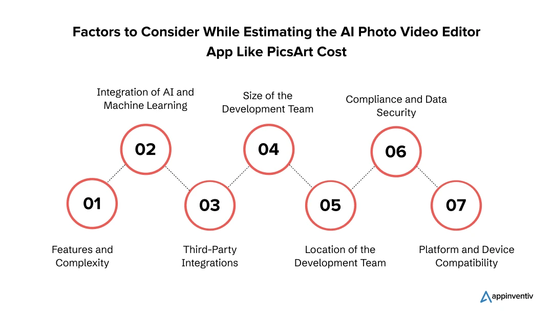 Factors to Consider While Estimating the AI Photo Video Editor App Like PicsArt Cost