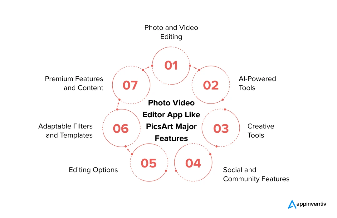 Photo Video Editor App Like PicsArt Major Features