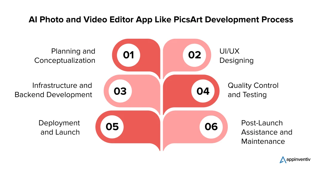 AI Photo and Video Editor App Like PicsArt Development Process