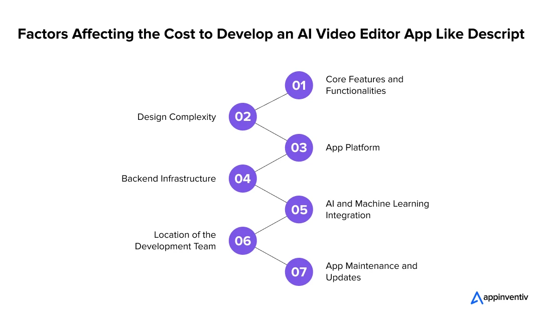 Factors Affecting the Cost to Develop an AI Video Editor App Like Descript