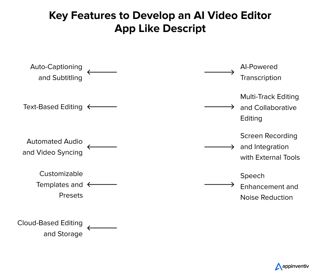 Key Features to Develop an AI Video Editor App Like Descript