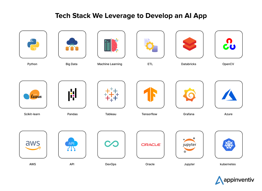  tech stack to develop an AI app