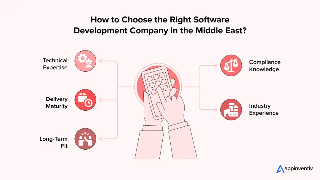 How to Choose the Right Software Development Company in the Middle East?