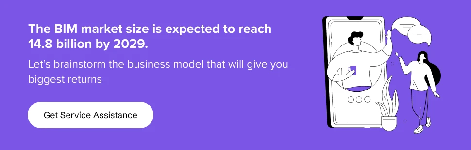  partner with us to brainstorm a business model that will give you biggest returns