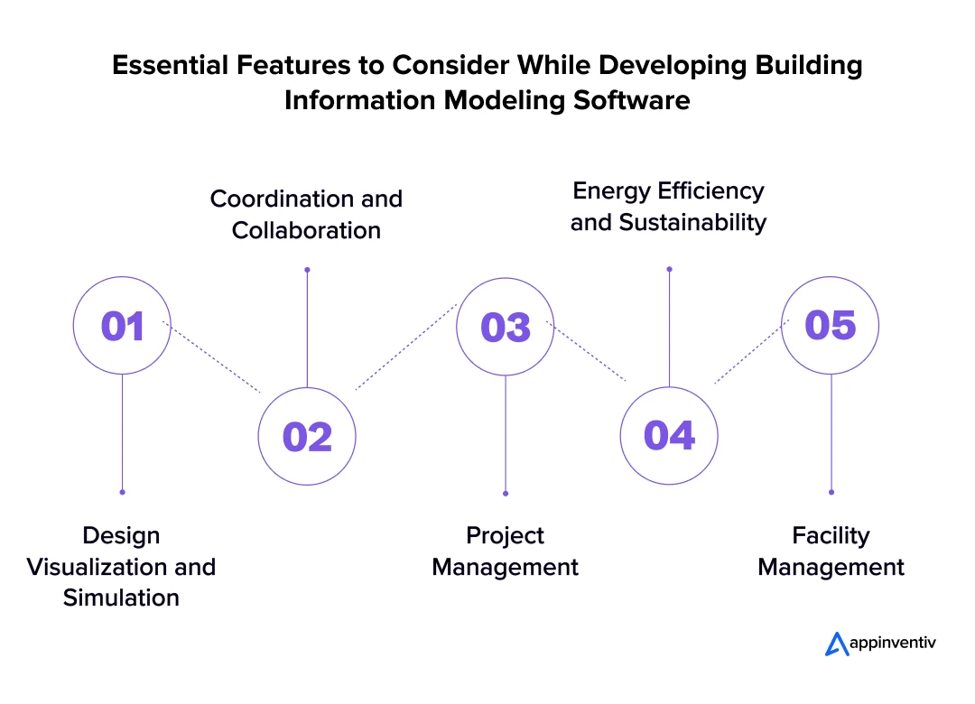 Essential Features to Consider While Developing Building Information Modeling Software