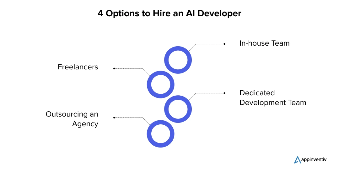 4 Options to Hire an AI Developer