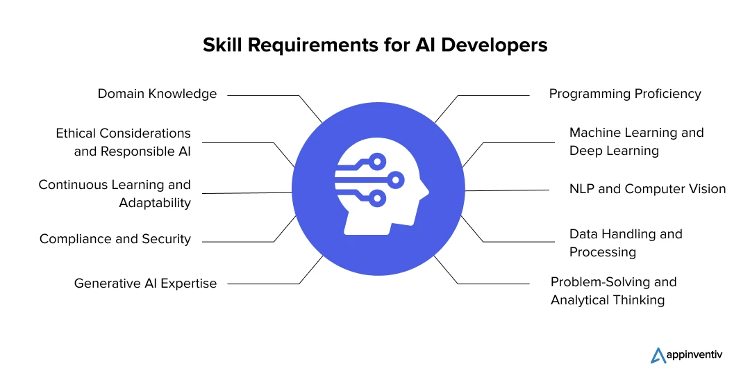 Skill Requirements for AI Developers