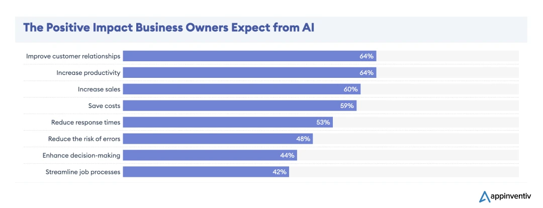 AI's impact at different scales