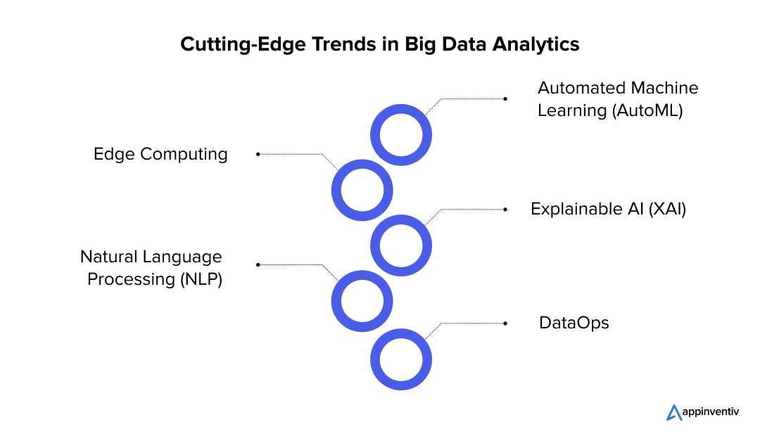 Innovative Trends Shaping Big Data Analytics