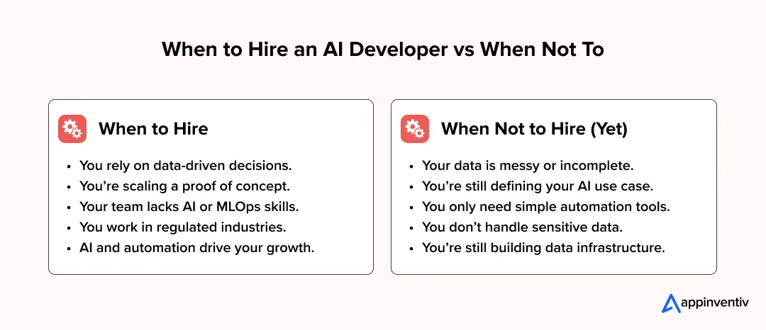 When to Hire an AI Developer vs When Not To 