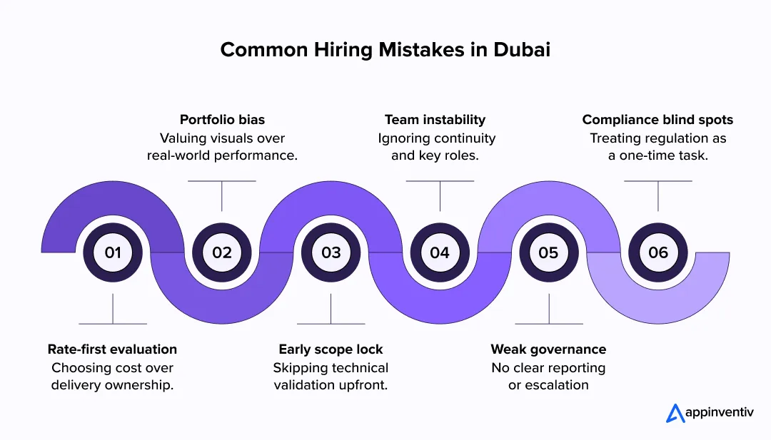 Common Hiring Mistakes in Dubai 