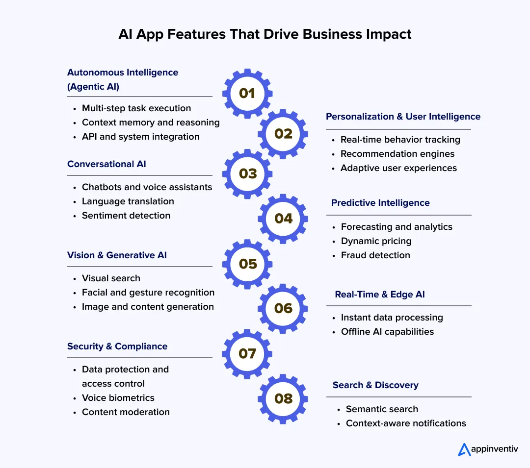 AI app features overview