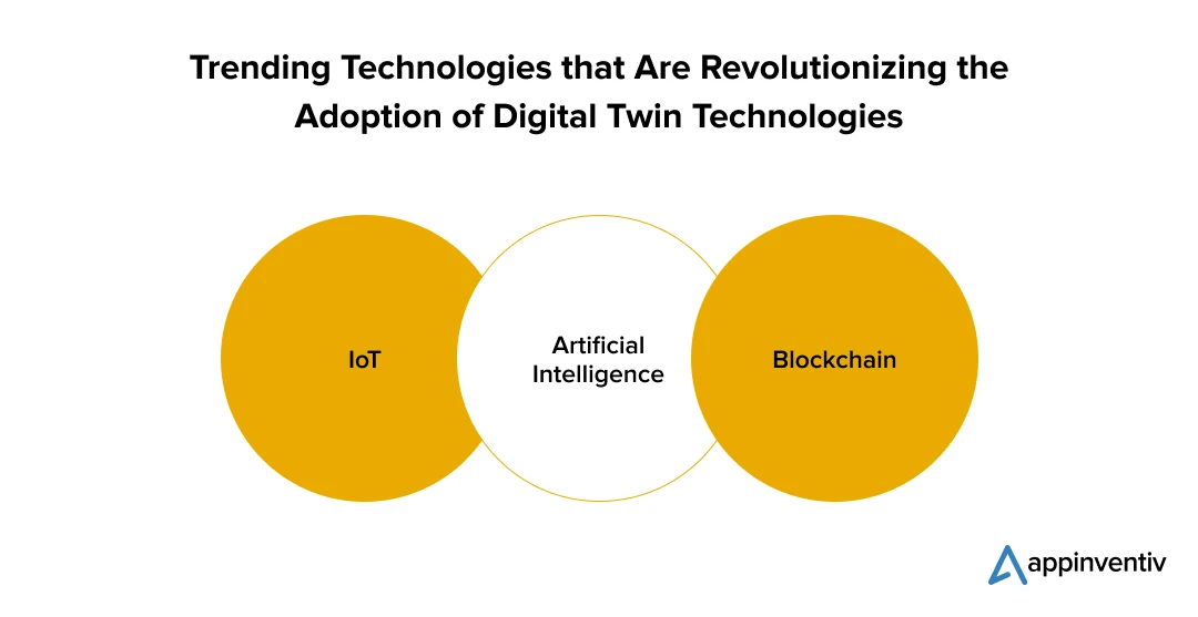 Trending Technologies that Are Revolutionizing the Adoption of Digital Twin Technologies