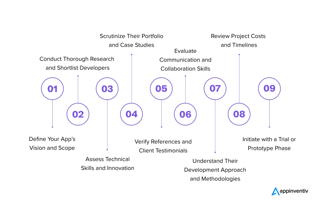 Master the Art of Hiring Mobile App Developers: 9 Essential Steps