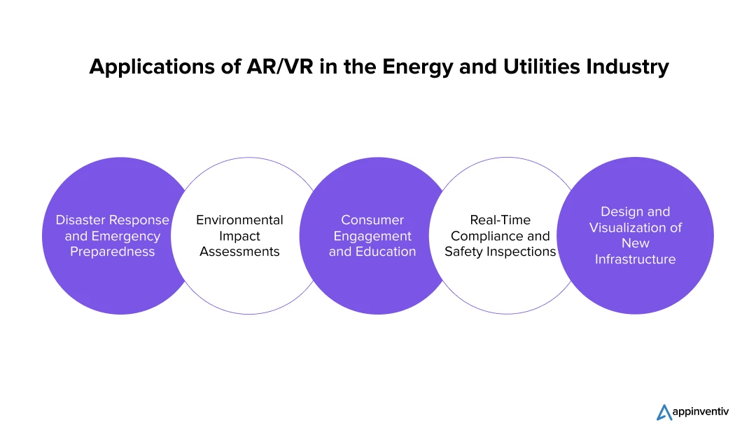 Applications of AR/VR in the Energy and Utilities Industry