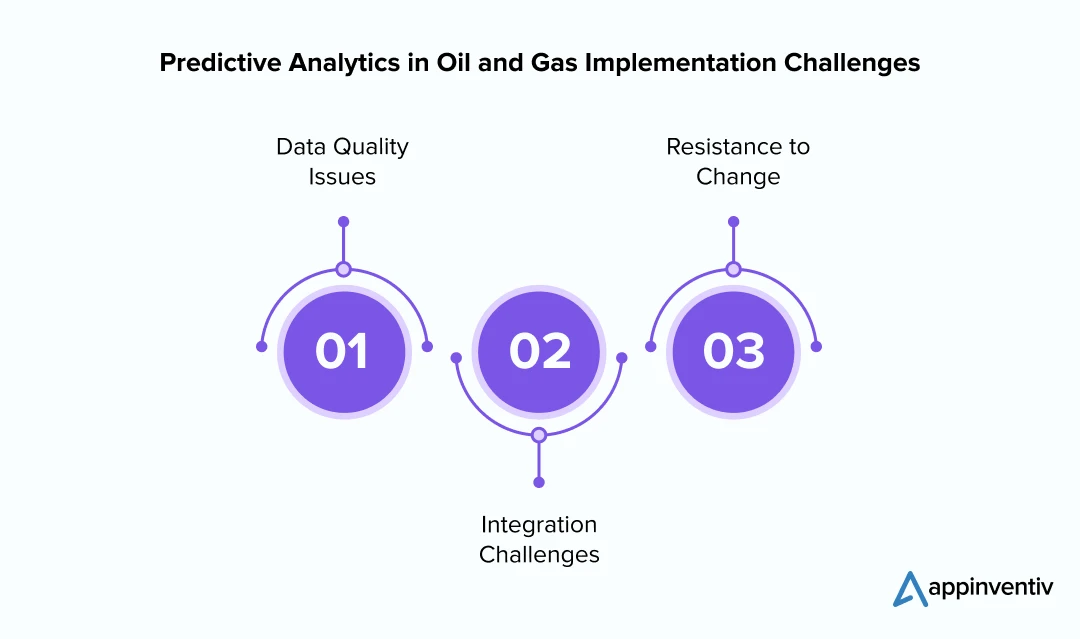 Predictive Analytics in Oil and Gas Implementation Challenges
