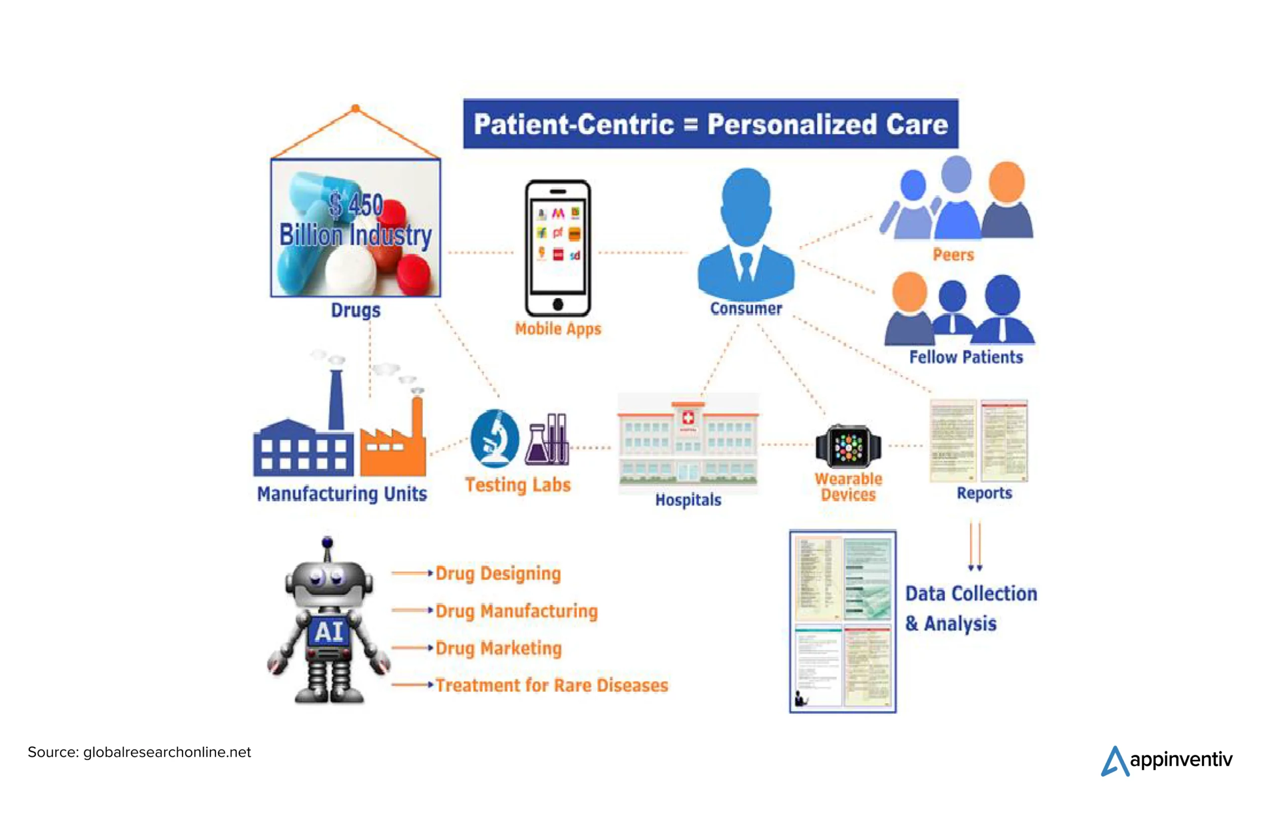 AI in Personalized Care 