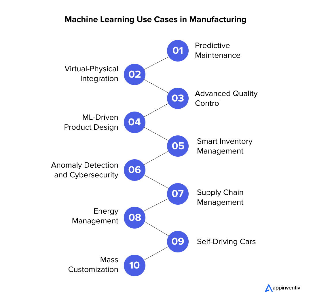 Machine Learning Use Cases in Manufacturing