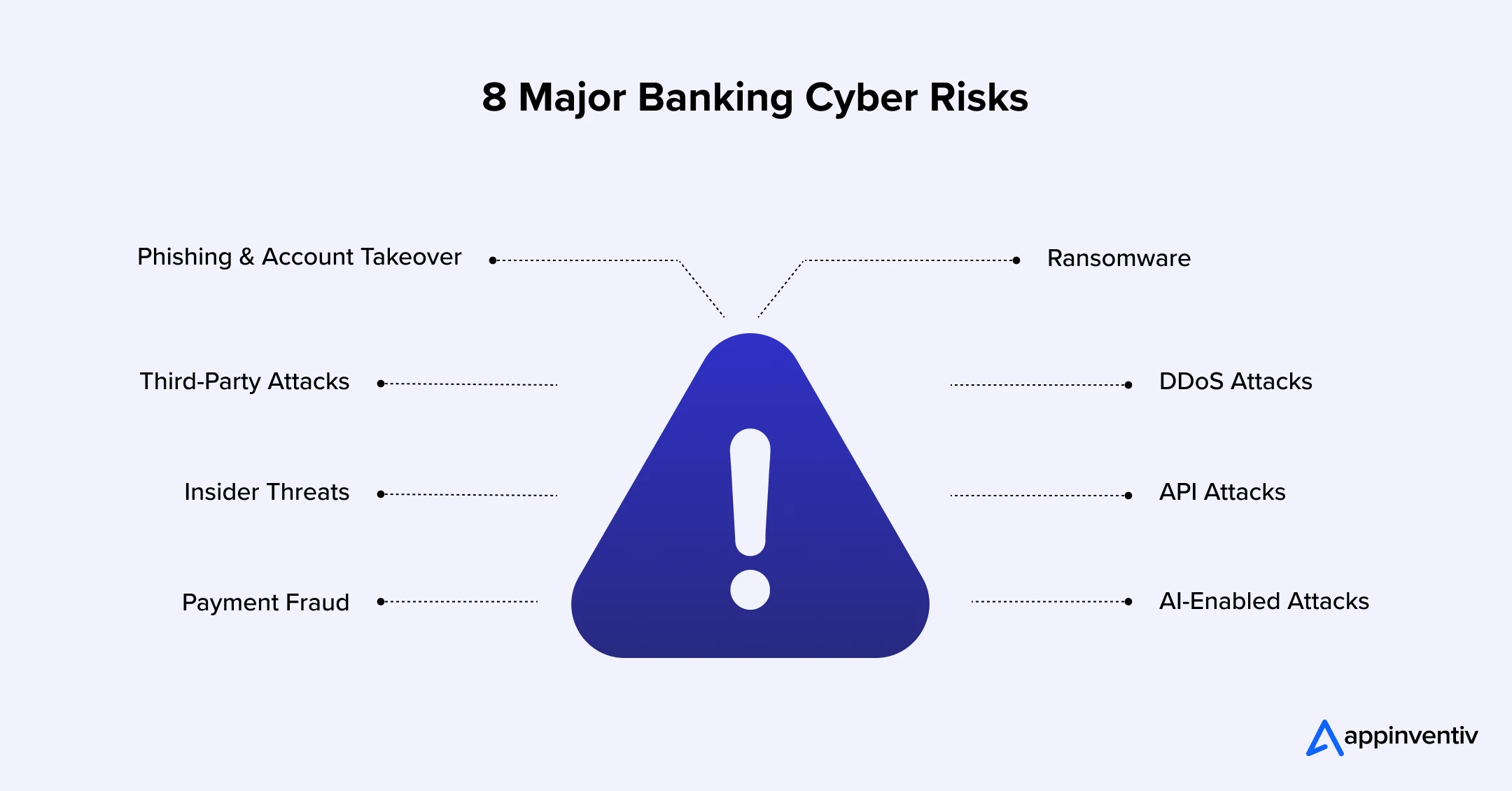 Banking Cybersecurity Threats