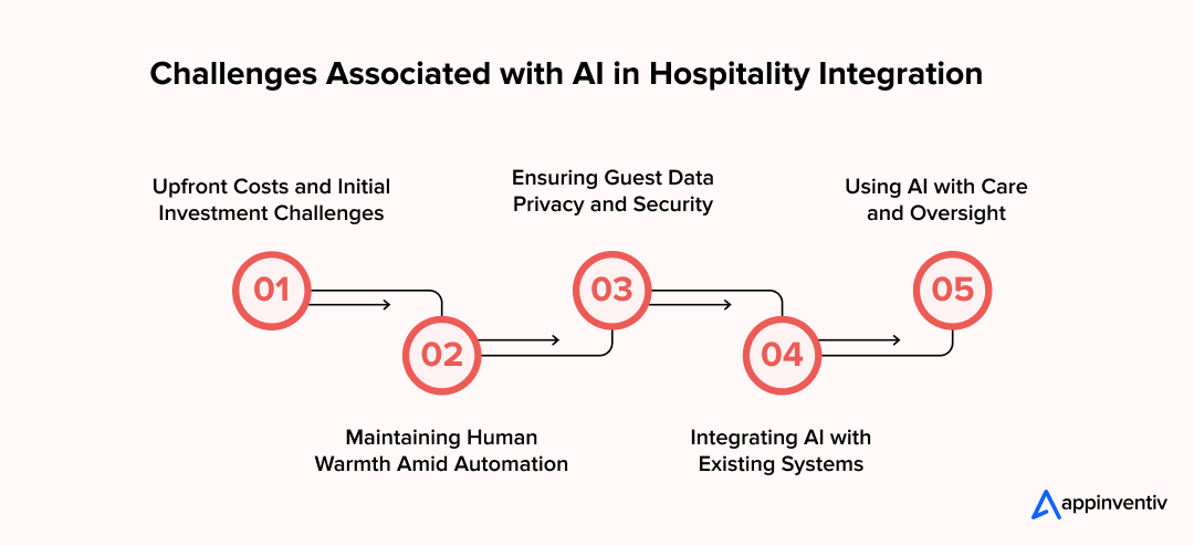Challenges Associated with AI in Hospitality Integration