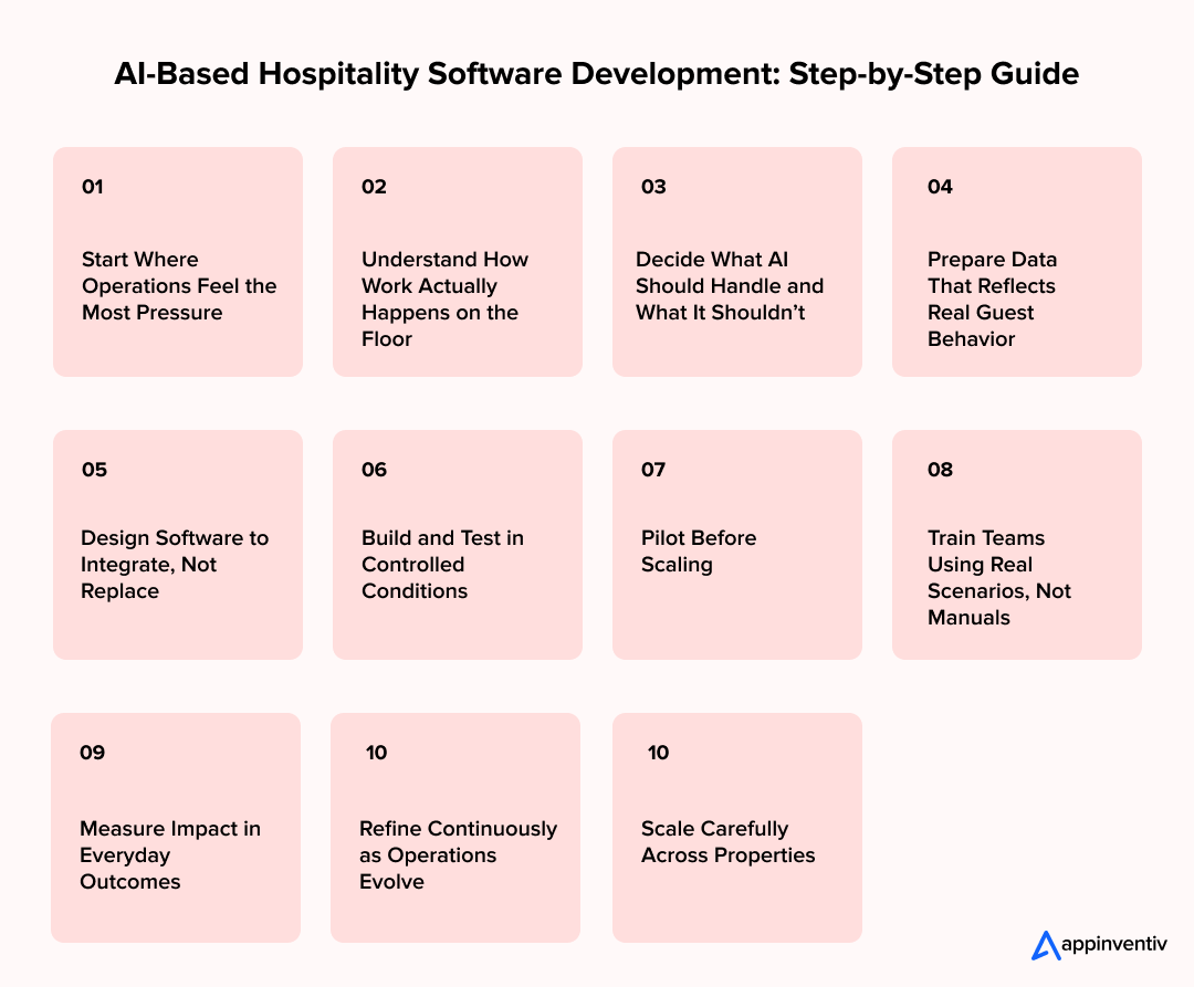 AI-Based Hospitality Software Development: Step-by-Step Guide