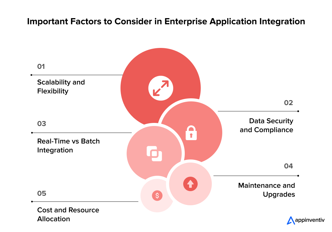 Important Factors to Consider in Enterprise Application Integration