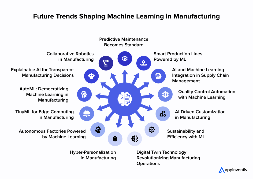 Future Trends Shaping Machine Learning in Manufacturing