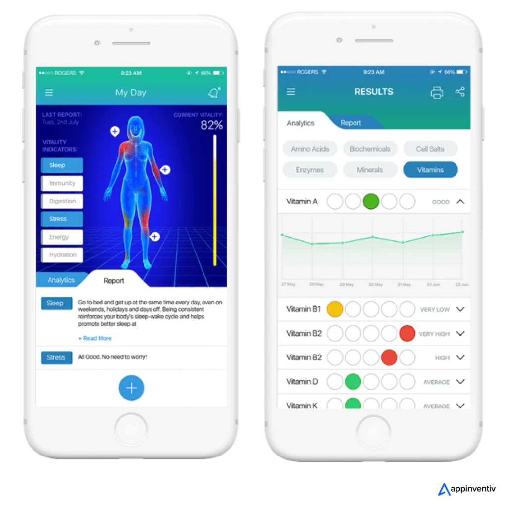 Soniphi health monitoring app screens showing wellness tracking and health analytics. Soniphi health monitoring app screens showing wellness tracking and health analytics.