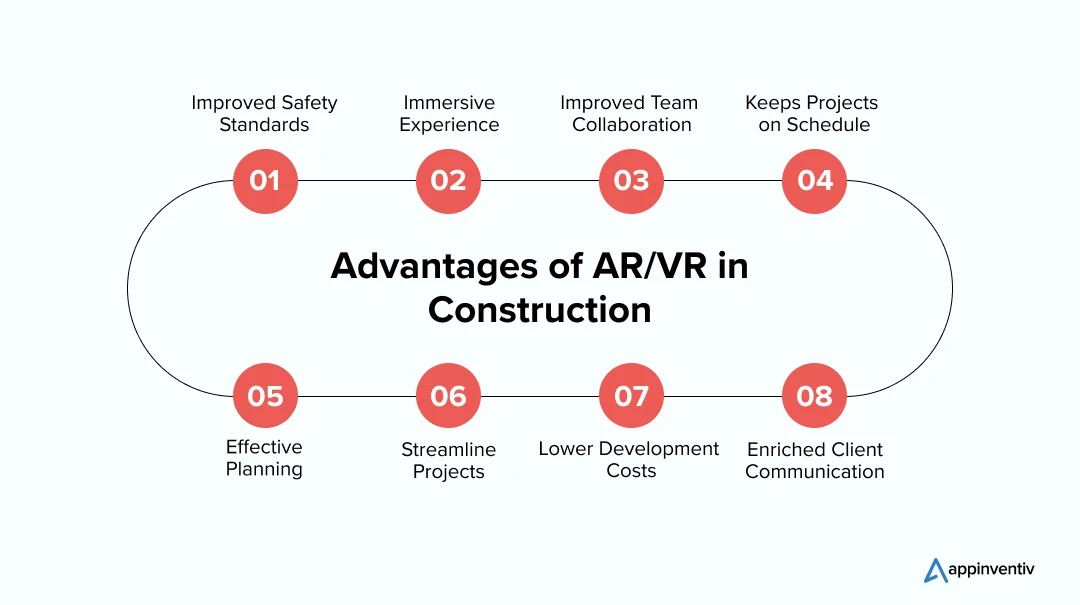 Advantages of AR/VR in Construction