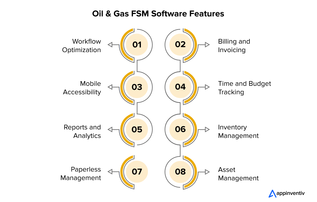 Oil & Gas FSM Software Features