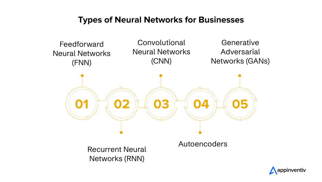  Types of Neural Networks for Businesses