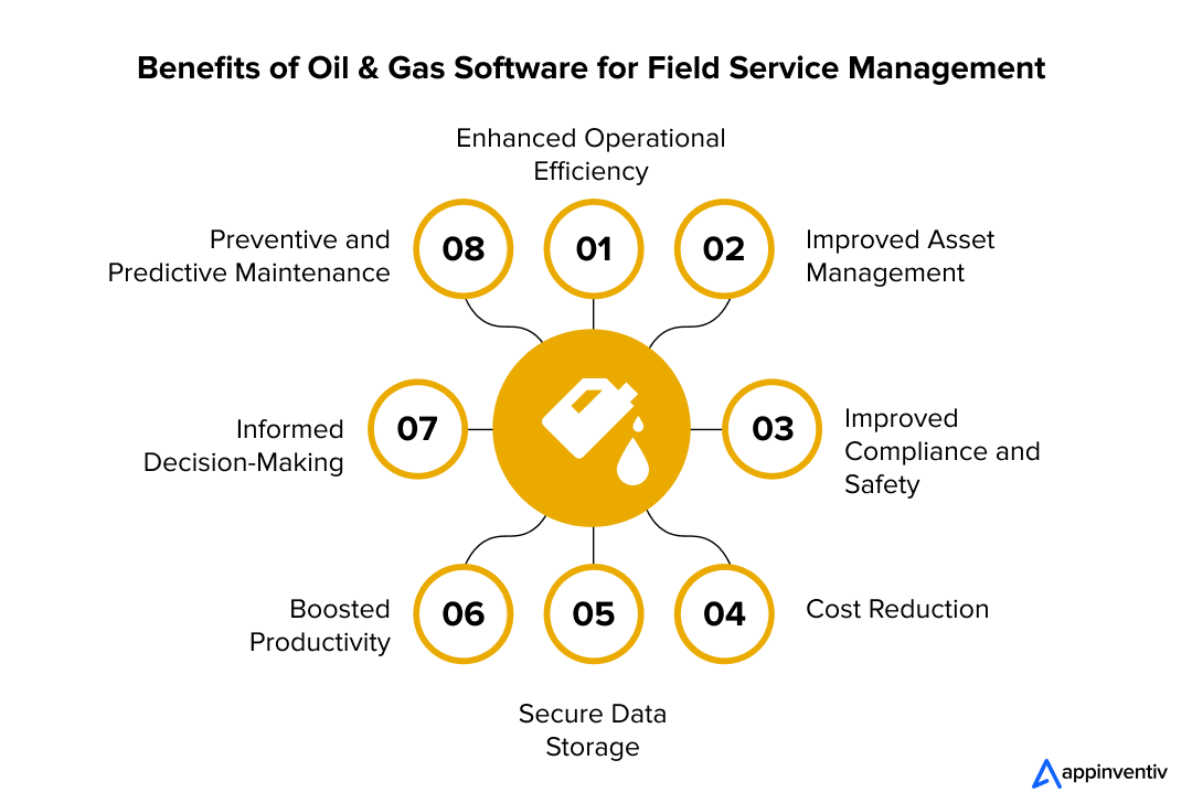 Benefits of Oil & Gas Software for Field Service Management