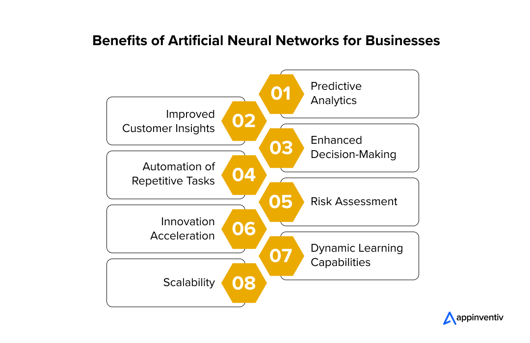 Benefits of Artificial Neural Networks for Businesses