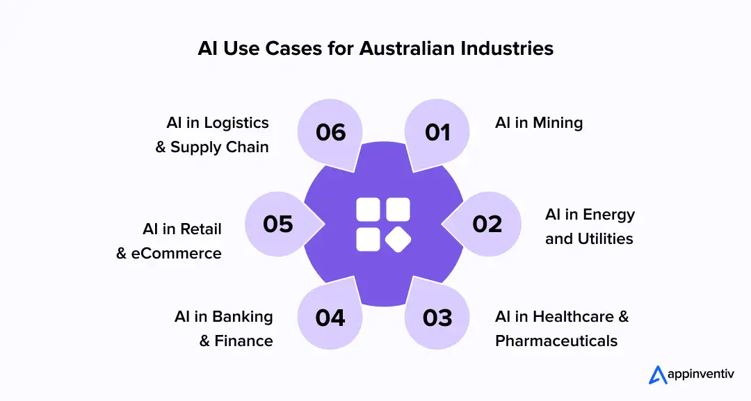 AI use cases for Australian businesses