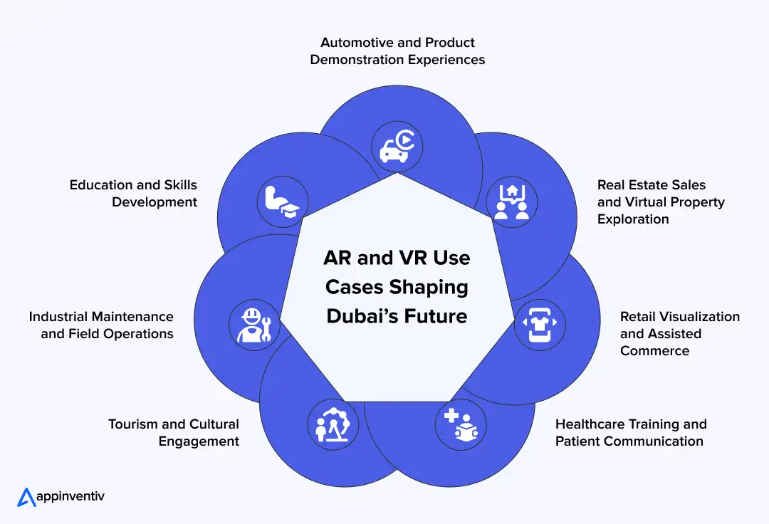 AR and VR Use Cases Shaping Dubai’s Future AR and VR Use Cases Shaping Dubai’s Future
