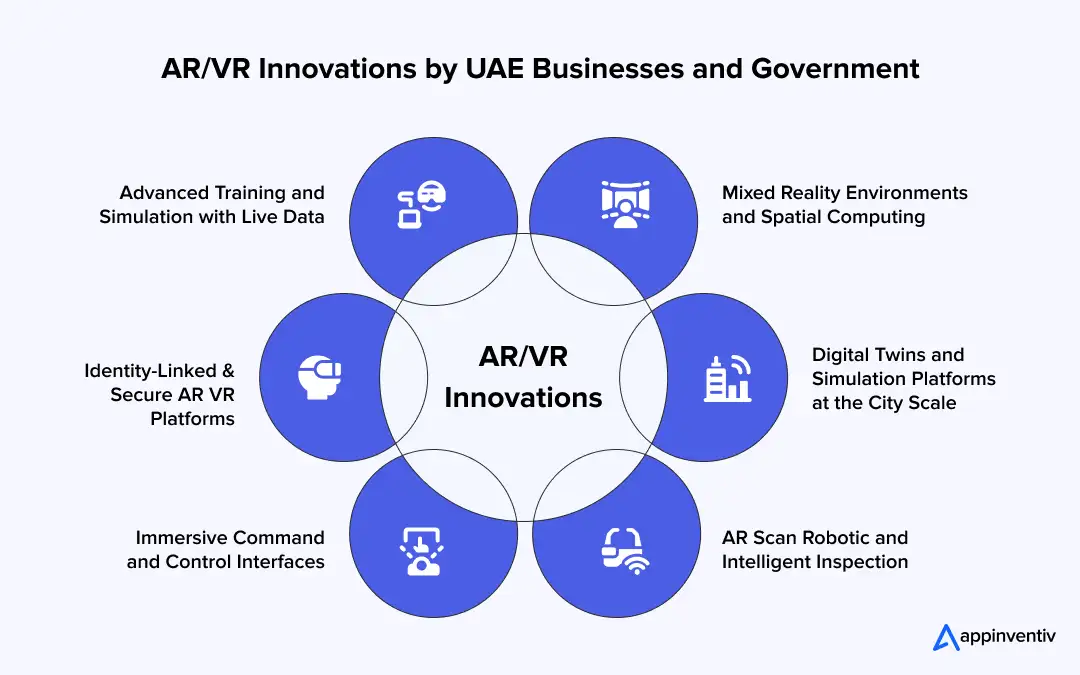 AR/VR Innovations by UAE Businesses and Government AR/VR Innovations by UAE Businesses and Government