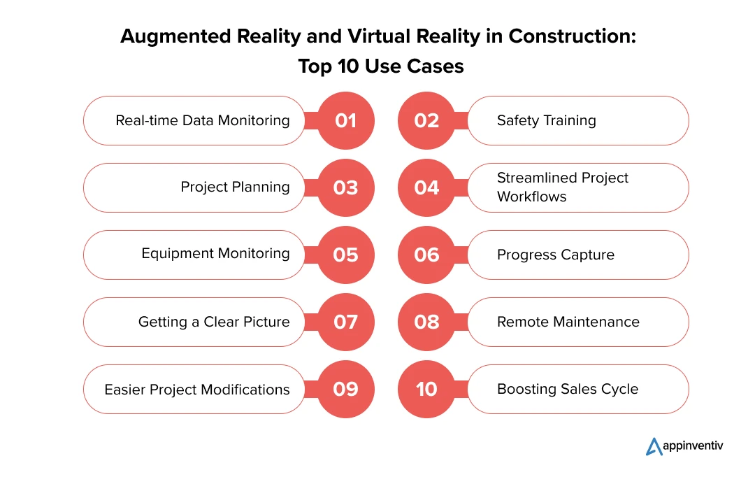 Augmented Reality and Virtual Reality in Construction: Top 10 Use Cases