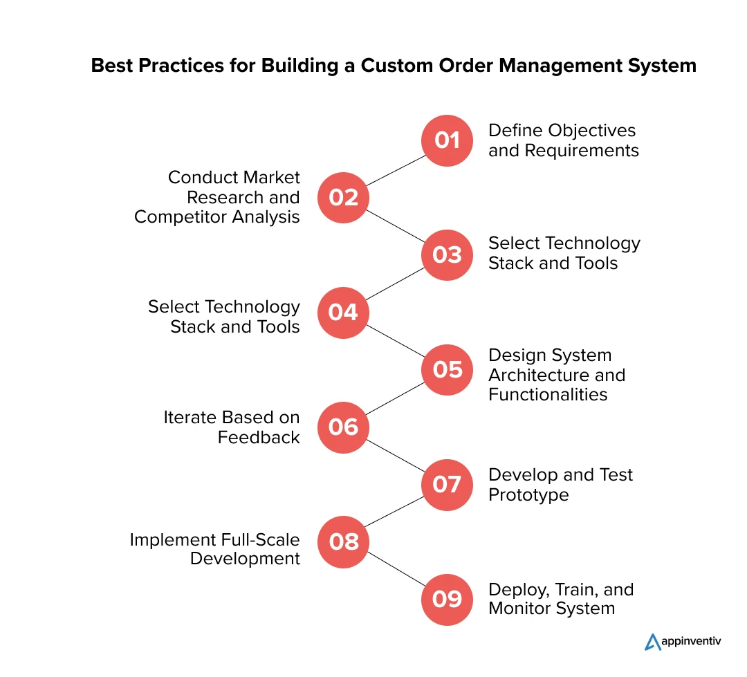 Key Strategies for Creating a Custom Order Management System