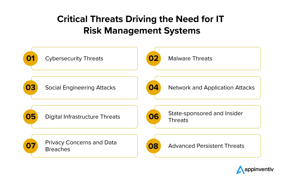 Critical Threats Driving the Need for IT Risk Management Systems